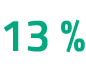 13 %
