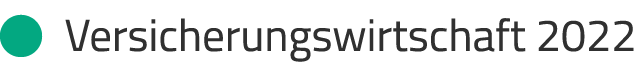   Versicherungswirtschaft 2022