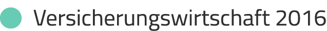   Versicherungswirtschaft 2016