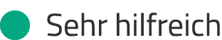  Sehr hilfreich