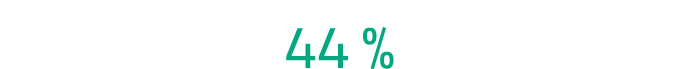 44 %
