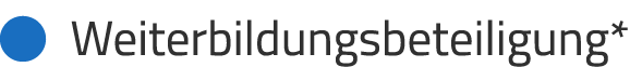   Weiterbildungsbeteiligung*