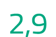 2,9