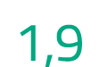 1,9