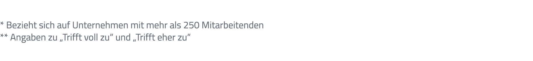 * Bezieht sich auf Unternehmen mit mehr als 250 Mitarbeitenden ** Angaben zu „Trifft voll zu“ und „Trifft eher zu“