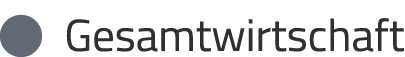  Gesamtwirtschaft